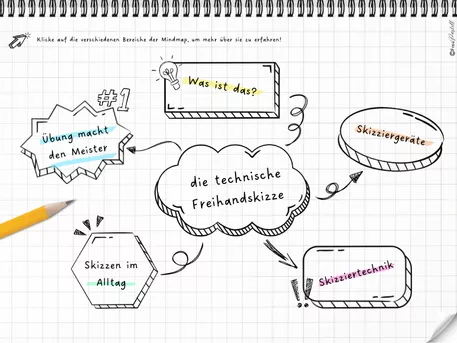 Bild in der Beschreibung des Unterrichtsmaterials Technik interaktive Präsentation & Merkheft - technische Freihandskizze von Frau Pastell #1
