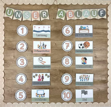 Bild in der Beschreibung des Unterrichtsmaterials Tagesablauf Karten - Visualisierung im Klassenzimmer von The Growing Firsties #6