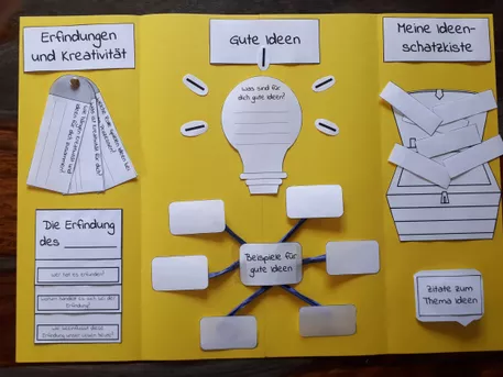 Bild in der Beschreibung des Unterrichtsmaterials Lapbook Ideen von Mindful School Life #1