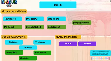 Bild in der Beschreibung des Unterrichtsmaterials Digidul "PC und Partizipien" - digitale Lernumgebung Latein von RepetitioDigitalis #1
