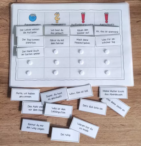 Bild in der Beschreibung des Unterrichtsmaterials Satzarten / Sätze sortieren von Schule2go #1