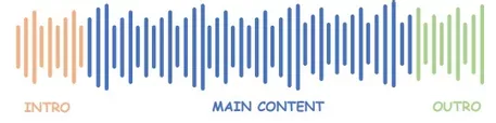 Bild in der Beschreibung des Unterrichtsmaterials Recording a Podcast (Brainstorming, Structure, Feedback) von Mr L #2