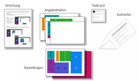 Bild in der Beschreibung des Unterrichtsmaterials Terme multiplizieren - Arbeiten mit Algebrabausteinen von größer.kleiner.gleich #1