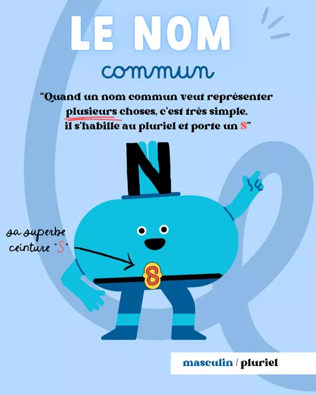 Bild in der Beschreibung des Unterrichtsmaterials Personnages de grammaire von Des fleurs pour la maitresse #1