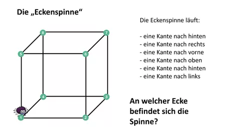 Bild in der Beschreibung des Unterrichtsmaterials Eckenspinne Kopfgeometrische Aufgabe zum Einstieg von Jenko Penko #1
