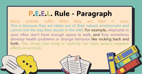 Bild in der Beschreibung des Unterrichtsmaterials Writing an Article: Title, Introduction & P.E.E.L Paragraphs von Teacher_SB #3