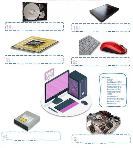 Bild in der Beschreibung des Unterrichtsmaterials Informatik: PC-Hardware: Was steckt in einem Computer? (Sparpaket mit Lernspielen, Quiz, Hören, AB) von Mission Education #1
