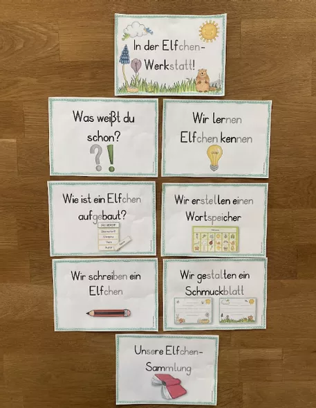 Bild in der Beschreibung des Unterrichtsmaterials Unterrichtsreihe "Elfchen" - Klasse 1-2 von Grundschulimpulse #2