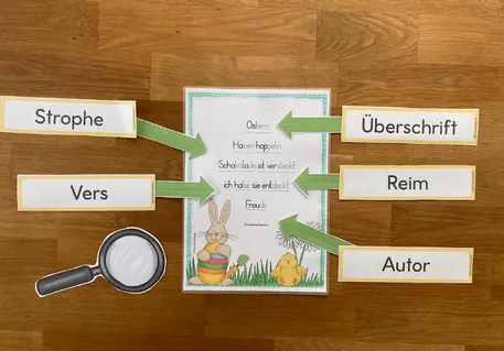 Bild in der Beschreibung des Unterrichtsmaterials Unterrichtsreihe "Elfchen" - Klasse 1-2 von Grundschulimpulse #4