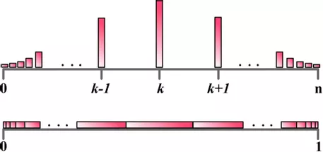 Bild in der Beschreibung des Unterrichtsmaterials Binomialverteilung - Aufgabe zu Gegenereignissen von Martin Wabnik #1