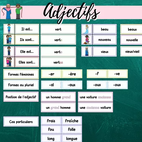 Bild in der Beschreibung des Unterrichtsmaterials Tafelmaterial: Les adjectifs von Mme_Sie #1