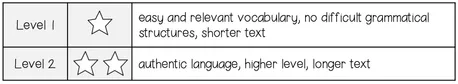 Bild in der Beschreibung des Unterrichtsmaterials All about DONALD TRUMP - Reading Comprehension (2-times differentiated + Conversation Strips) von MyTeachingFactory #1