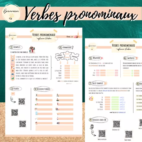 Bild in der Beschreibung des Unterrichtsmaterials Übersicht: Verbes pronominaux (Reflexive Verben) von Mme_Sie #1