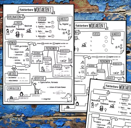 Bild in der Beschreibung des Unterrichtsmaterials Flektierbare Wortarten 1 - Sketchnotes von Doodleteacher #1