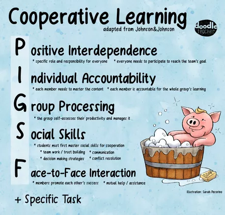 Bild in der Beschreibung des Unterrichtsmaterials Cooperative Learning / Discussions - Growing BUNDLE von Doodleteacher #2