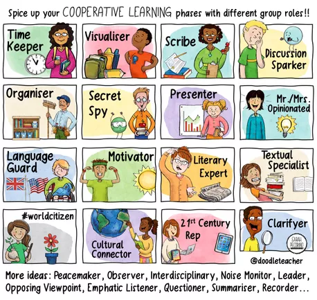 Bild in der Beschreibung des Unterrichtsmaterials Cooperative Learning / Discussions - Growing BUNDLE von Doodleteacher #1