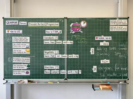 Bild in der Beschreibung des Unterrichtsmaterials Present Perfect Progressive - Tafelkarten Englischunterricht von Doodleteacher #1