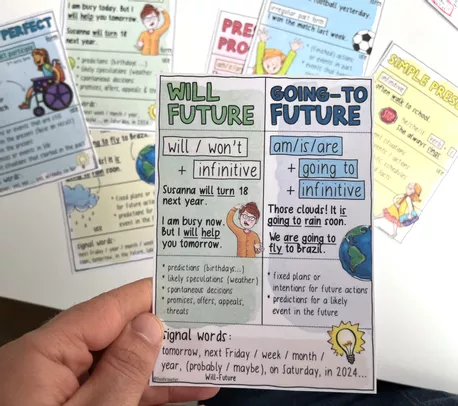 Bild in der Beschreibung des Unterrichtsmaterials Will Future vs. Going-To Future - Merk / Lernzettel und Spickzettel Englischunterricht von Doodleteacher #1