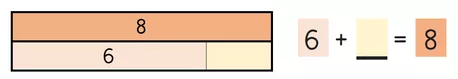 Bild in der Beschreibung des Unterrichtsmaterials Addition bis 8, mit proportionalen Zahlzerlegungen rechnen von Stolpersteine #1