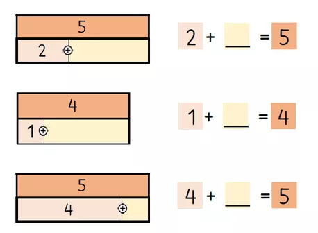 Bild in der Beschreibung des Unterrichtsmaterials De la décomposition des nombres à l’addition et à la soustraction jusqu’à 5 von Obstacles #2