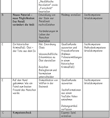 Bild in der Beschreibung des Unterrichtsmaterials UR2 Spurensuche in Ur- und Frühgeschichte - 1. Stunde: Einstieg (Zuordnungsspiel) von Dogucation #2