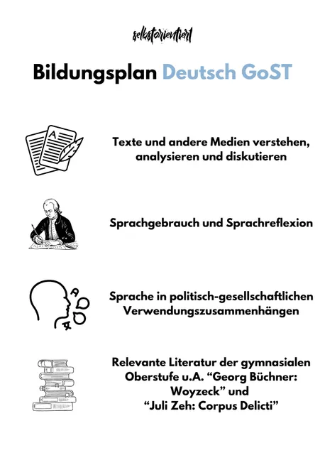 Bild in der Beschreibung des Unterrichtsmaterials Bildungsplan Deutsch in der GoST - Baden-Württemberg von selbstorientiert #1