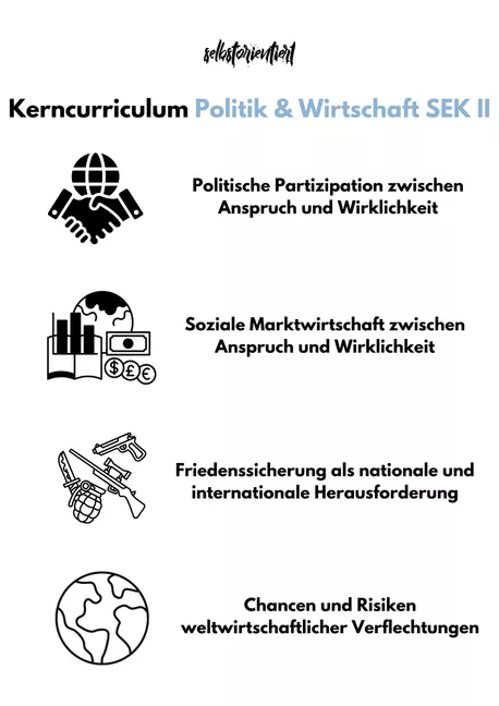 Bild in der Beschreibung des Unterrichtsmaterials Kerncurriculum Politik-Wirtschaft in der GoST - Niedersachsen von selbstorientiert #1
