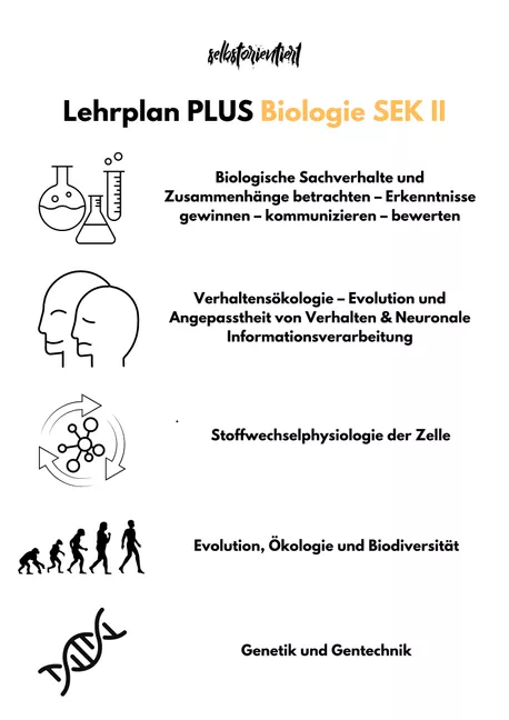 Bild in der Beschreibung des Unterrichtsmaterials Lehrplan PLUS Biologie in der SEK II - Bayern | Grundlegendes und erhöhtes Anforderungsniveau von selbstorientiert #1