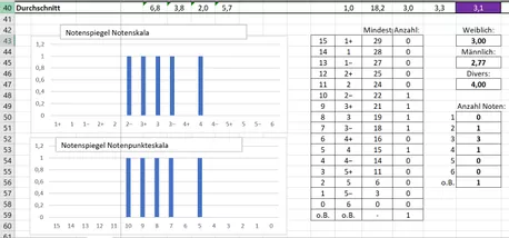 Bild in der Beschreibung des Unterrichtsmaterials Geiler Excel-Notenrechner (NEU! für alle Notensysteme) von 𝔾𝕖𝕚𝕝𝕖𝕣 𝕌𝕟𝕥𝕖𝕣𝕣𝕚𝕔𝕙𝕥 #4
