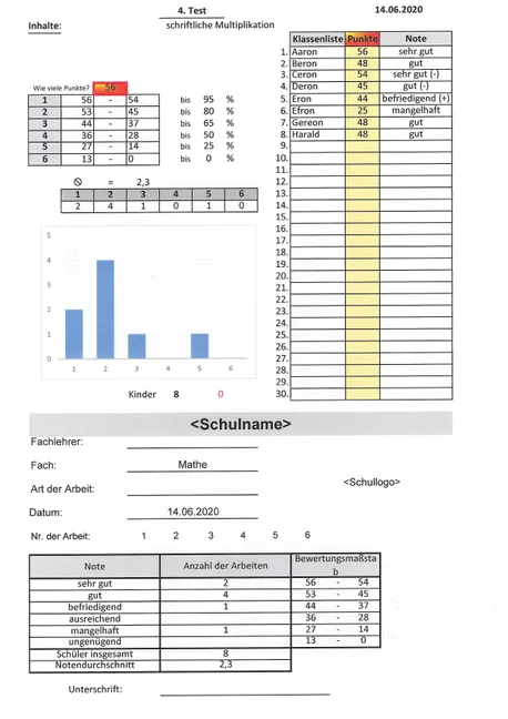 Bild in der Beschreibung des Unterrichtsmaterials Auswertungstool TESTs von Mr NieNie #2
