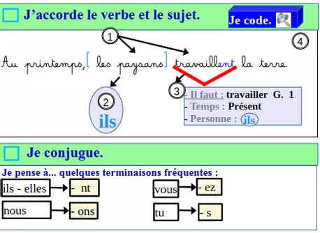 Bild in der Beschreibung des Unterrichtsmaterials Les accords dans le GN et le GV von Le cartable de Patricia #2