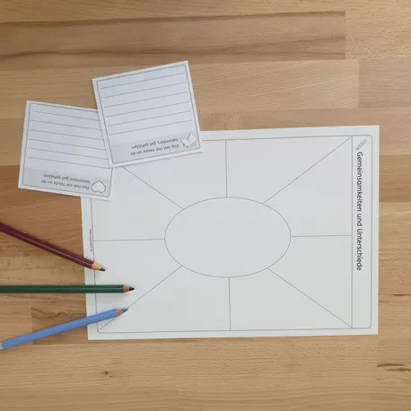 Bild in der Beschreibung des Unterrichtsmaterials Kooperatives Lernen - Übungskartei für das ADHS-Gruppentraining in der Reittherapie von Seppiswelt #2