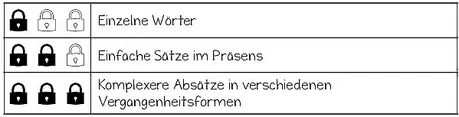 Bild in der Beschreibung des Unterrichtsmaterials Ostereiersuche - Lesespaziergang (differenziert) von TeachingFromTheHeart #1