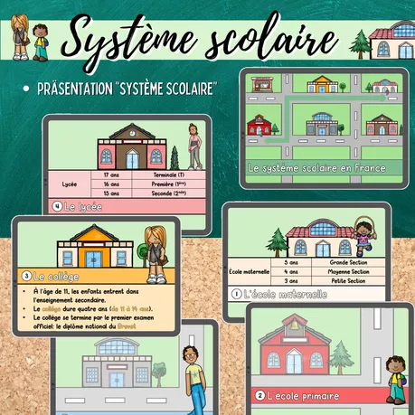Bild in der Beschreibung des Unterrichtsmaterials Materialpaket: Système scolaire en France (Französisches Schulsystem) von Mme_Sie #3