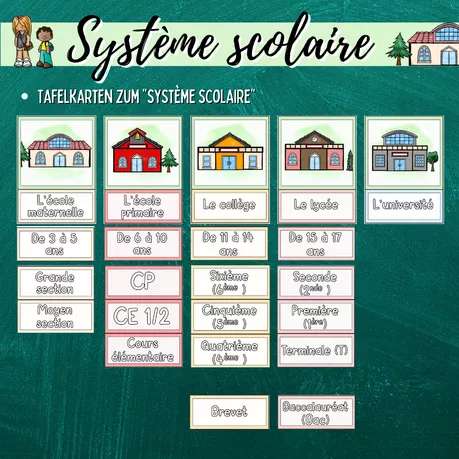 Bild in der Beschreibung des Unterrichtsmaterials Materialpaket: Système scolaire en France (Französisches Schulsystem) von Mme_Sie #4