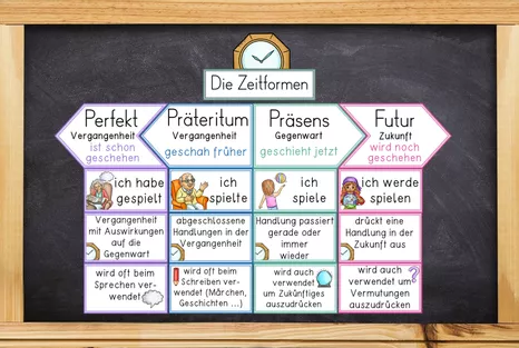 Bild in der Beschreibung des Unterrichtsmaterials Komplettpaket - Zeitformen - Präsens, Präteritum, Perfekt, Futur von Odd Bird & Company #5
