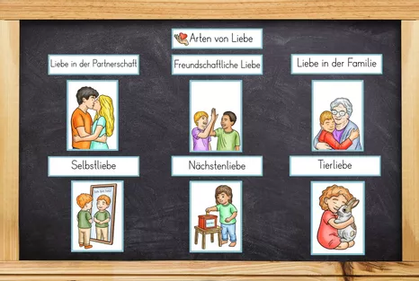 Bild in der Beschreibung des Unterrichtsmaterials Komplettpaket Sexualerziehung / Sexuelle Bildung mit Lapbook & Wissenskartei von Odd Bird & Company #3