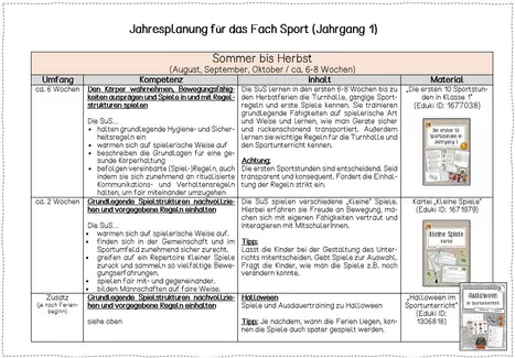 Bild in der Beschreibung des Unterrichtsmaterials Jahresplanung Sport für Klasse 1 - Materialpaket von Frau Espunkt #1