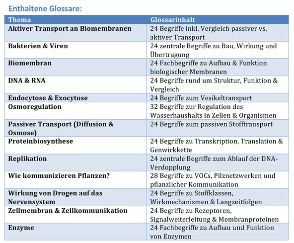 Bild in der Beschreibung des Unterrichtsmaterials BIOLOGIE VON A - Z - OBERSTUFE & ABITUR (XL Materialpaket) von Miss Coffee Break #1