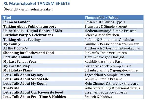 Bild in der Beschreibung des Unterrichtsmaterials TANDEM SHEETS BEGINNERS - TANDEMBÖGEN UNTERSTUFE (XL Materialpaket Englisch Klasse 5 6) von Miss Coffee Break #1