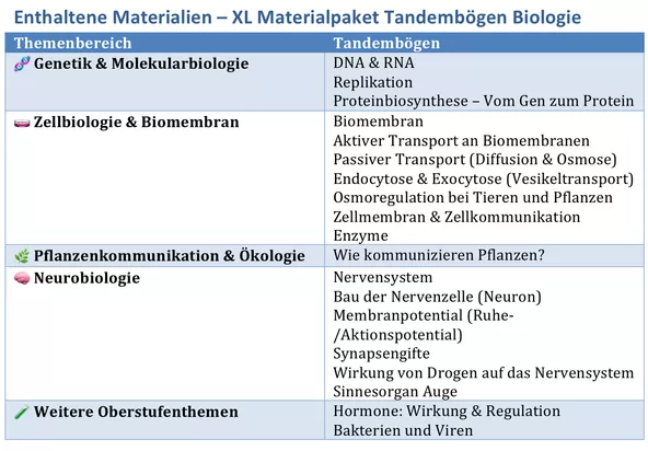 Bild in der Beschreibung des Unterrichtsmaterials TANDEMBÖGEN BIOLOGIE OBERSTUFE + ABITUR (XL Materialpaket EF Q1 Q2) von Miss Coffee Break #1