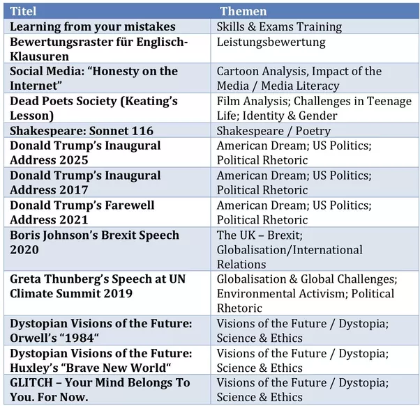 Bild in der Beschreibung des Unterrichtsmaterials KLAUSUREN ENGLISCH OBERSTUFE / MOCK EXAMS EF - Q1 - Q2 (XL Materialpaket) von Miss Coffee Break #1
