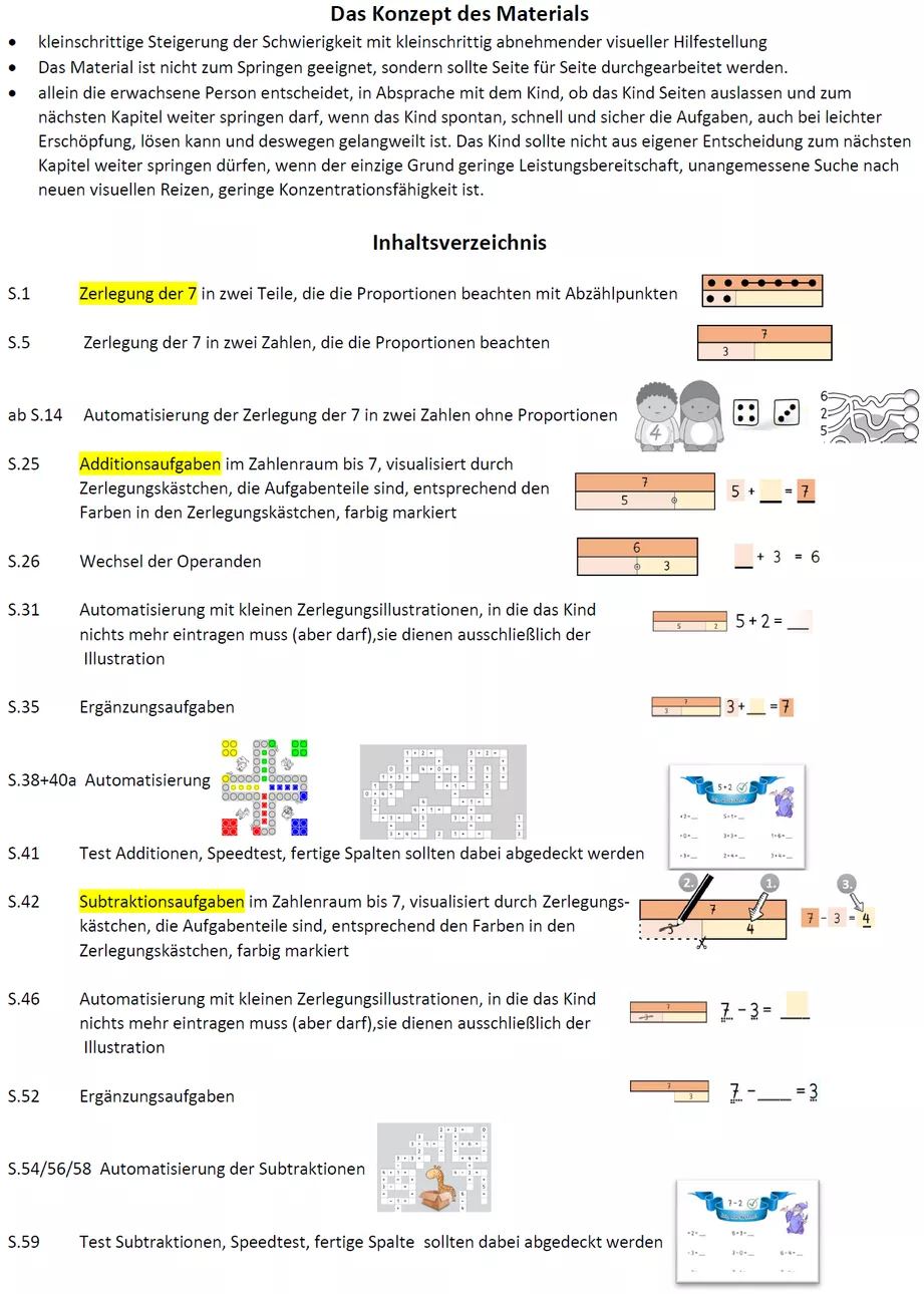 Bild in der Beschreibung des Unterrichtsmaterials Sammelband Plus und Minus bis 7, mit Zerlegungen rechnen von Stolpersteine #3