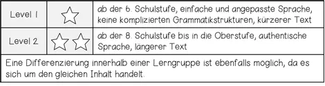 Bild in der Beschreibung des Unterrichtsmaterials ALL ABOUT CHRISTMAS - Reading Comprehension (2-fach differenziert) + Conversation Strips von Unterrichtmitspass #1