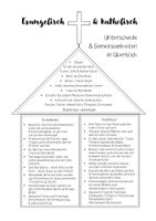 Evangelisch und katholisch - Unterschiede & Gemeinsamkeiten ...