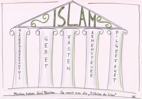 Die fünf Säulen des Islam – Unterrichtsmaterial im Fach Religion