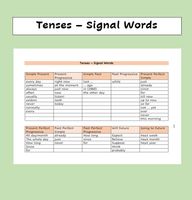 Tenses Signal Words Overview / Cheat sheet – Unterrichtsmaterial im