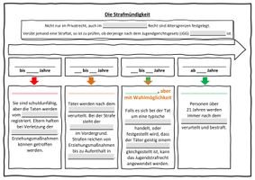 Die Strafmündigkeit Homeschooling und Präsenzunterricht Wirtschaft und ...
