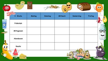 Ernährungstagebuch – Unterrichtsmaterial im Fach Sachunterricht