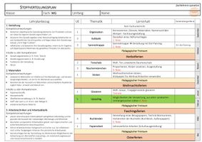 Stoffverteilungsplan Lehrplan PLUS, Werken und Gestalten 6 ...